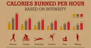 calories burn chart 